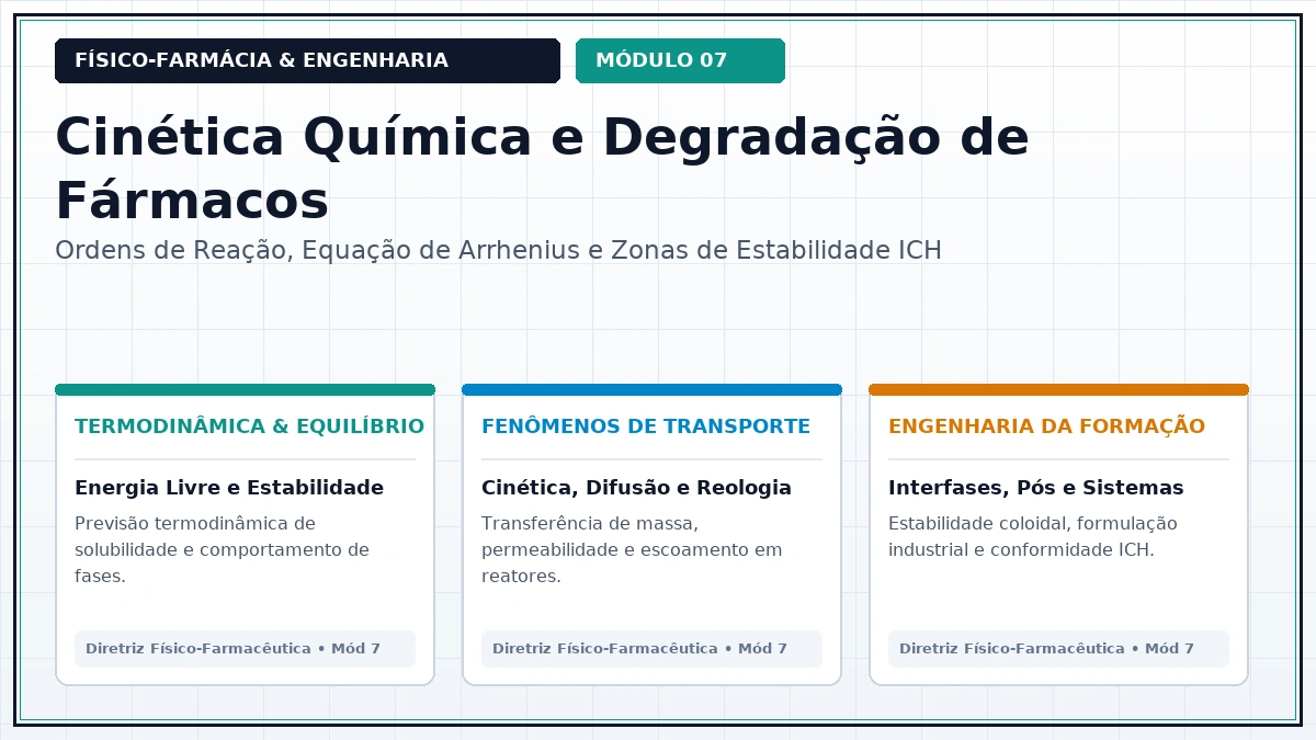 Capa: Físico-Farmácia Aula 185 — Construção de Perfis pH-Velocidade de Degradação e Determinação do Ponto Isoestável Ótimo — Foco Avançado Parte 19