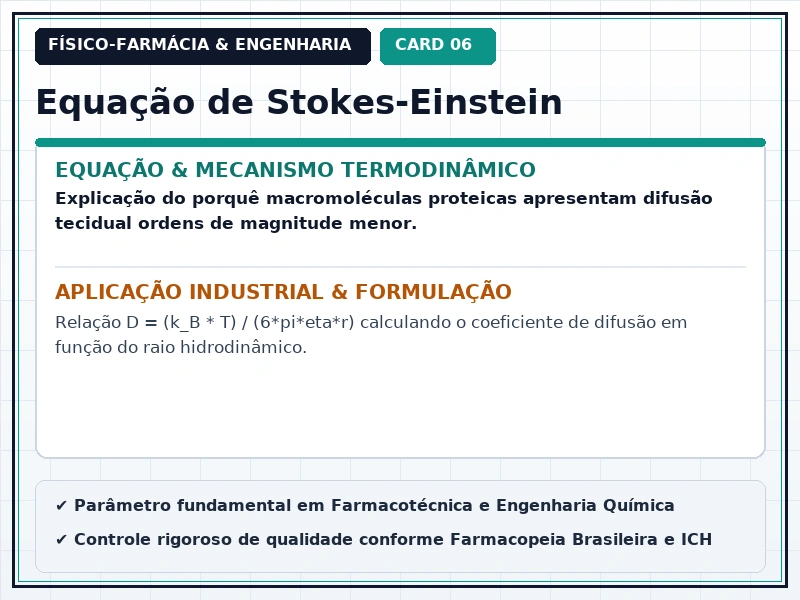 Cartão Técnico 6 - Difusão, Permeabilidade e Liberação de Fármacos