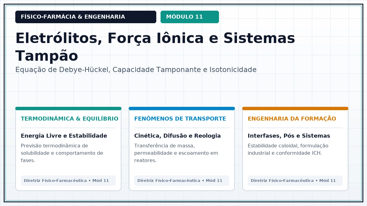 Capa: Físico-Farmácia Aula 310 — Ajuste Rigoroso de Isotonicidade e pH em Formulações Parenterais e Colírios Oftálmicos — Foco Avançado Parte 31