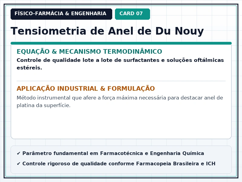 Cartão Técnico 7 - Fenômenos Interfaciais e Tensoativos