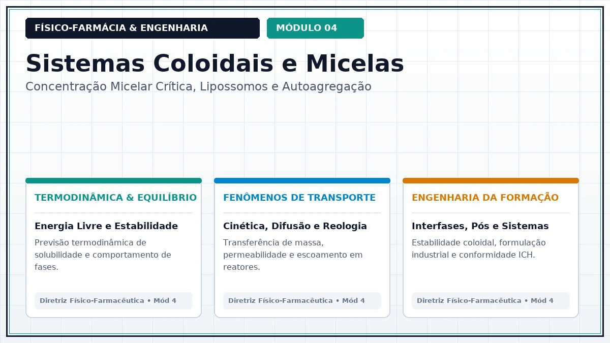 Capa: Físico-Farmácia Aula 094 — Movimento Browniano e Equação de Einstein-Smoluchowski para Difusão Translacional — Foco Avançado Parte 10