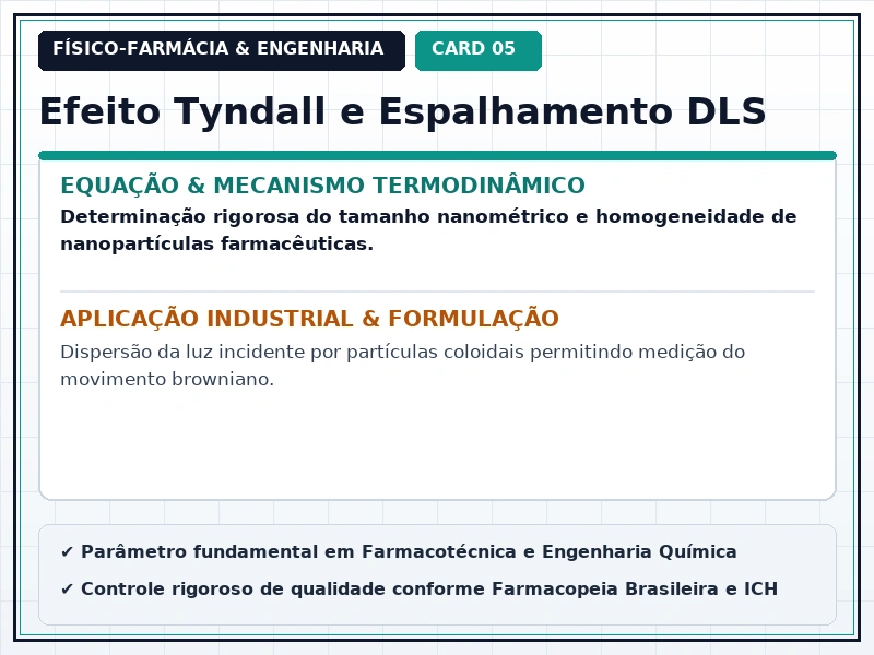 Cartão Técnico 5 - Sistemas Coloidais e Micelas