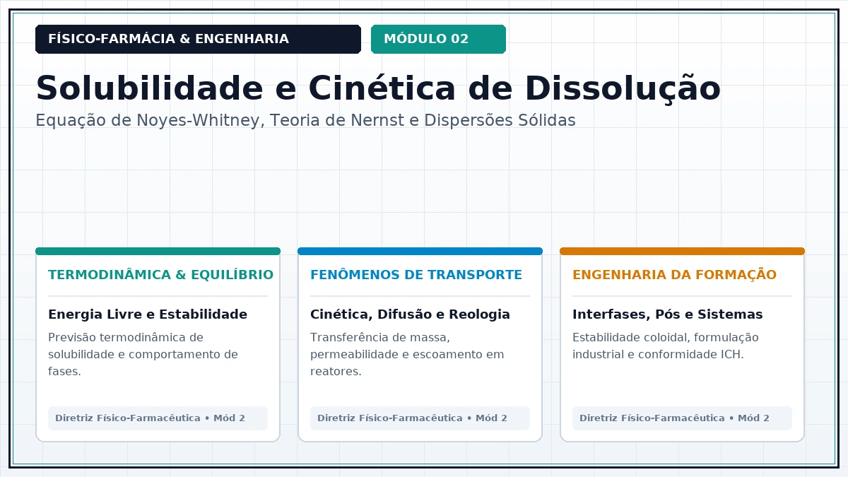 Capa: Físico-Farmácia Aula 032 — Equação de Noyes-Whitney e Transporte de Massa na Camada Estagnada de Nernst-Brunner — Foco Avançado Parte 4