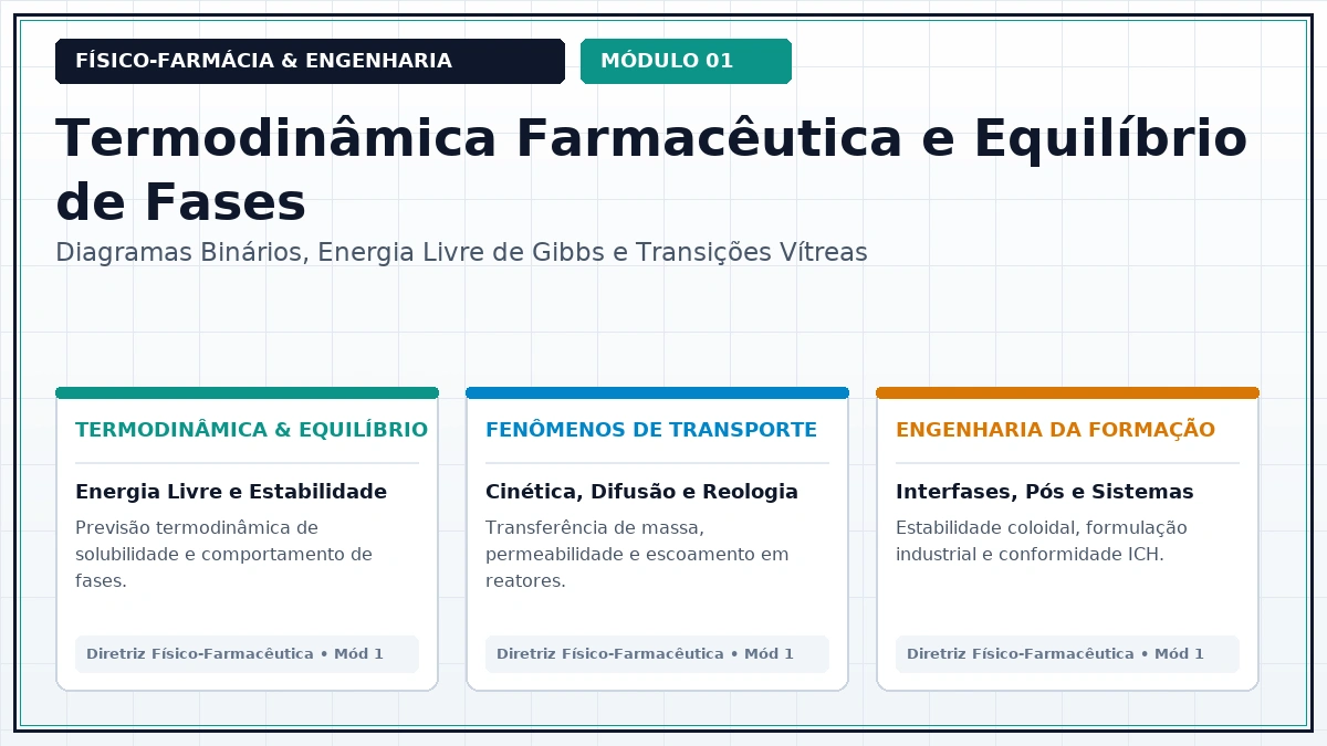 Capa: Físico-Farmácia Aula 006 — Termodinâmica de Soluções Ideais e Desvios Positivos e Negativos da Lei de Raoult