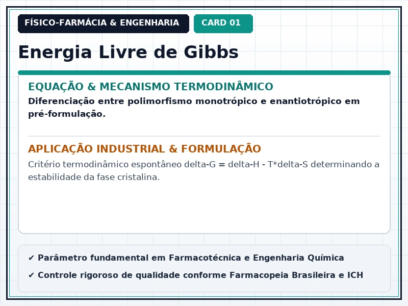 Cartão Técnico 1 - Termodinâmica Farmacêutica e Equilíbrio de Fases