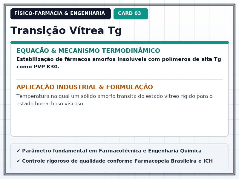 Cartão Técnico 3 - Termodinâmica Farmacêutica e Equilíbrio de Fases