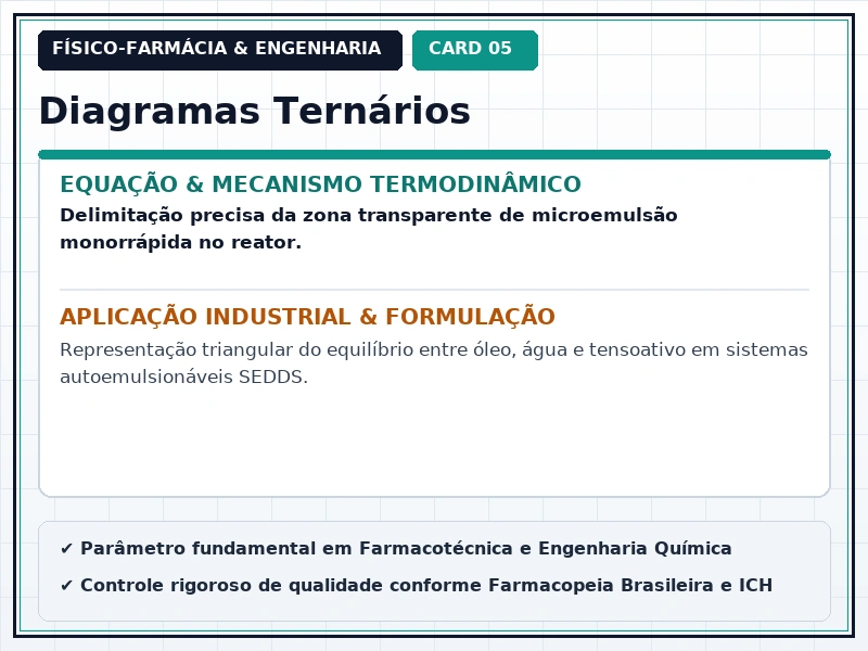 Cartão Técnico 5 - Termodinâmica Farmacêutica e Equilíbrio de Fases