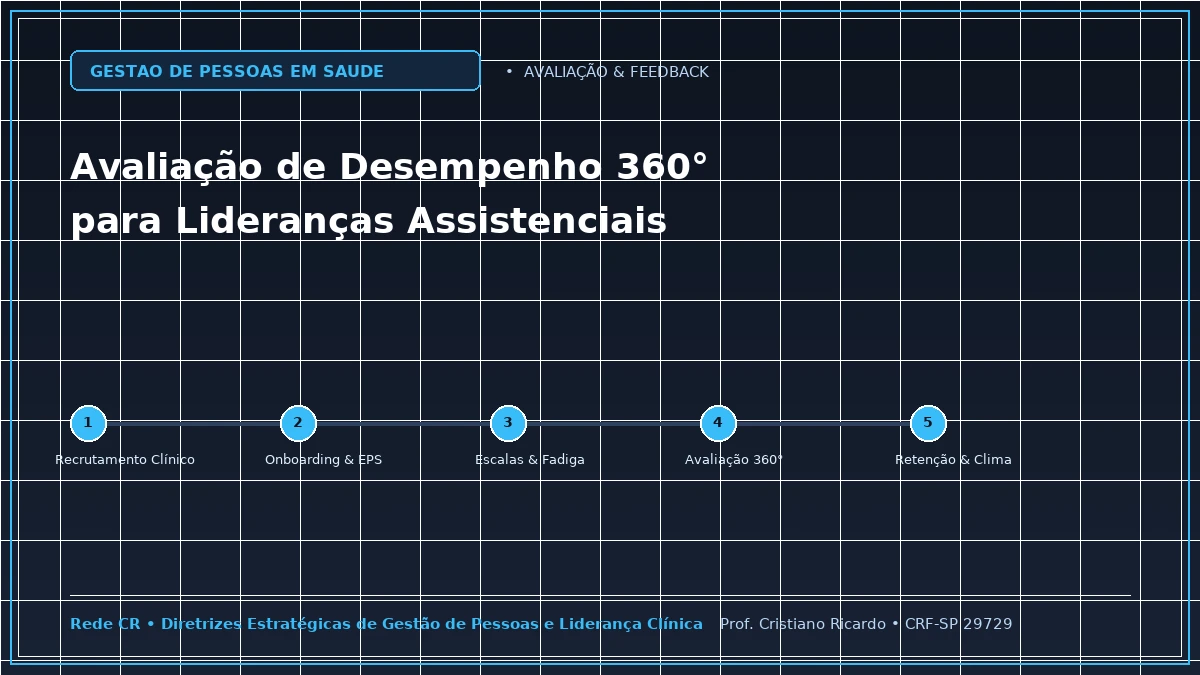 Capa: Avaliação de Desempenho 360° para Lideranças e Médicos Hospitalares — Abordagem Estratégica: Feedback Clínico Estruturado pelo Método Pendleton