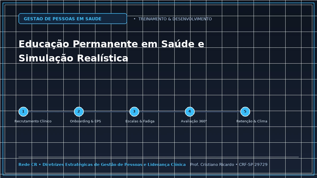 Capa: Educação Permanente em Saúde (EPS) e Simulação Realística in situ — Abordagem Estratégica: Comitês de Ética, Mediação de Condutas e Ouvidoria Interna