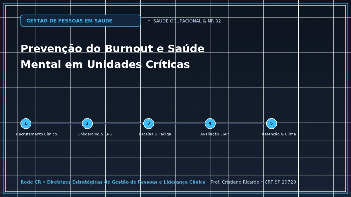 Capa: Prevenção do Esgotamento Profissional (Burnout) e Saúde Mental em UTIs — Abordagem Estratégica: Liderança Situacional em Situações de Crise Sanitária e Calamidades