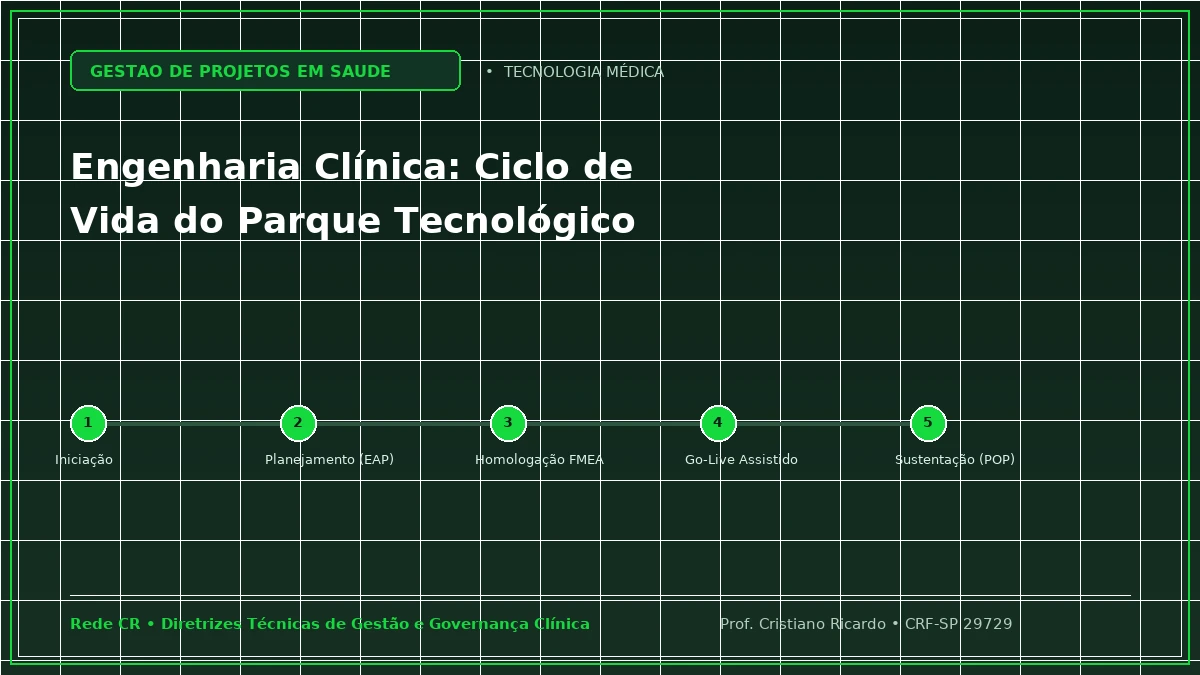 Capa: Engenharia Clínica: Ciclo de Vida e Manutenção Preditiva do Parque Tecnológico — Abordagem Prática: Projetos de Adequação da Central de Material e Esterilização (CME) sob a RDC 15