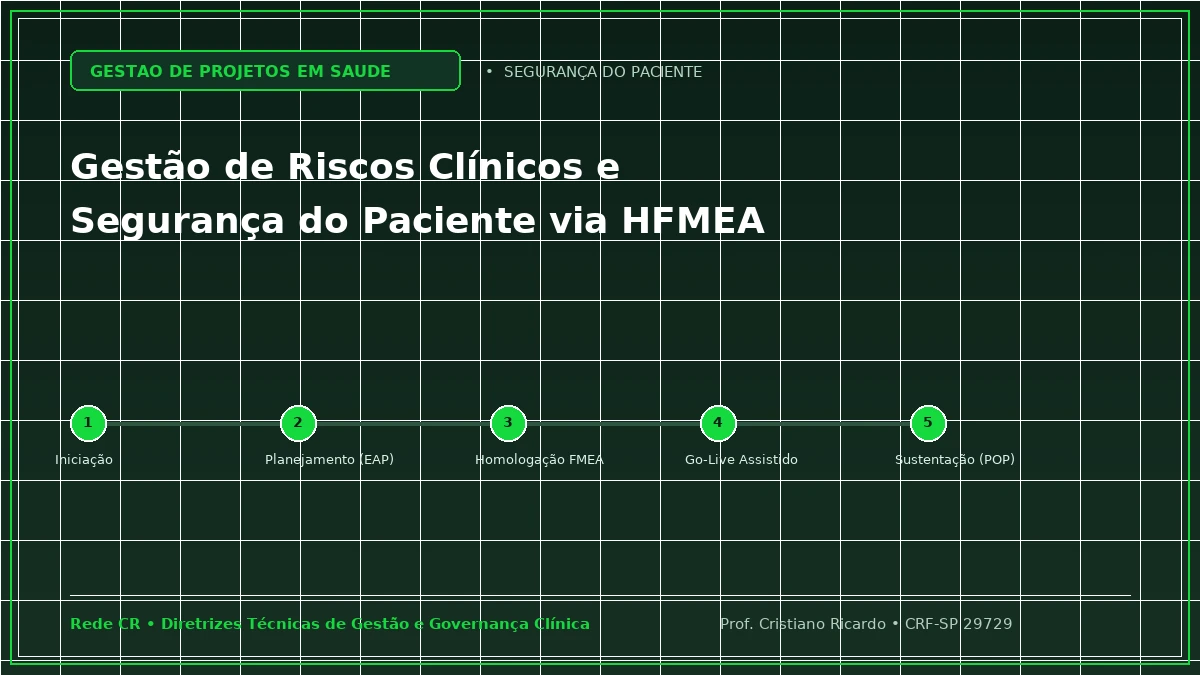 Capa: Gestão de Riscos Clínicos e Segurança do Paciente via Metodologia HFMEA — Abordagem Prática: Projetos de Adequação da Central de Material e Esterilização (CME) sob a RDC 15