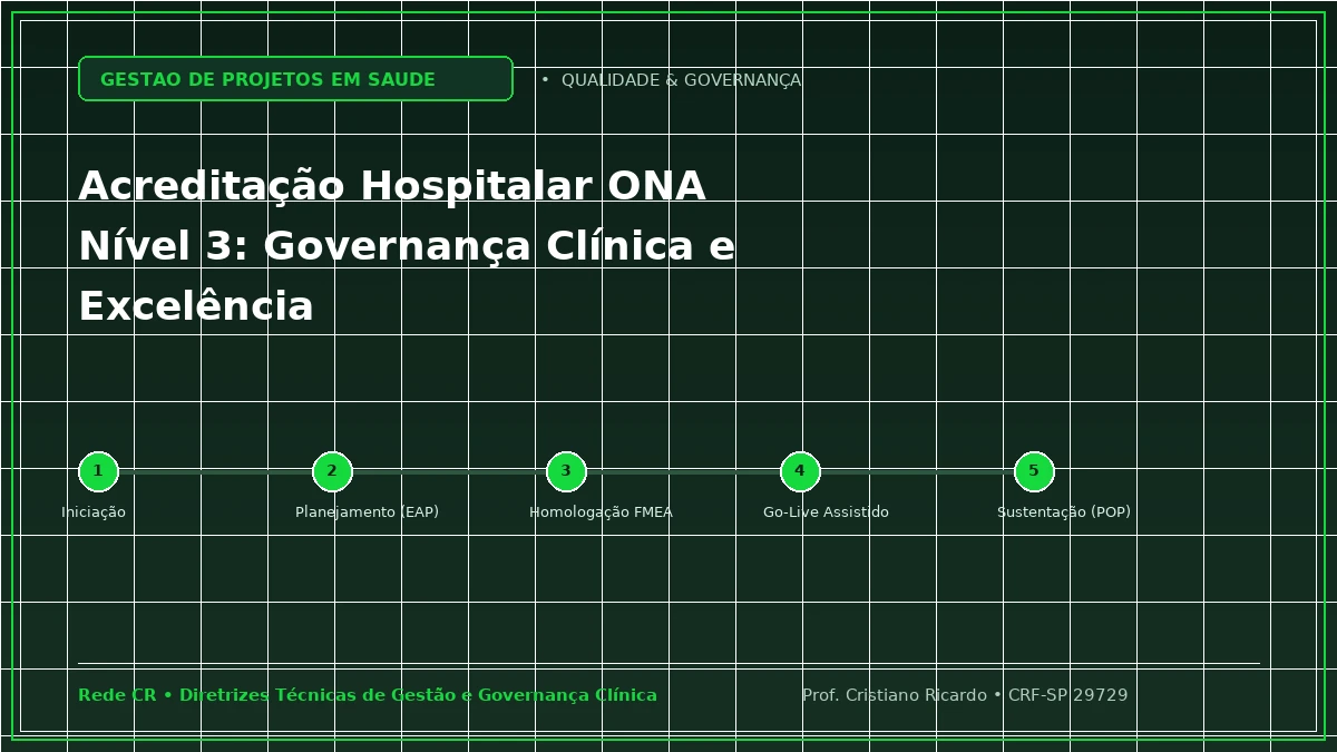 Capa: Acreditação Hospitalar ONA Nível 3: Governança Clínica e Excelência em Gestão — Abordagem Prática: Projetos de Adequação da Central de Material e Esterilização (CME) sob a RDC 15