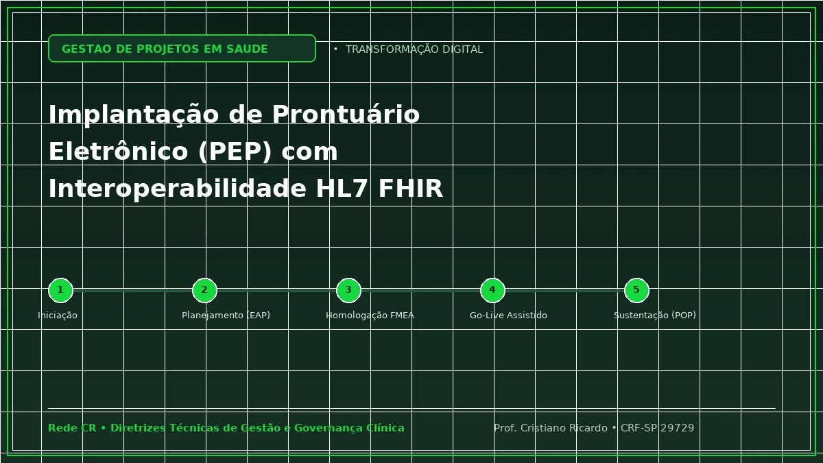 Capa: Implantação de Prontuário Eletrônico (PEP) com Interoperabilidade HL7 FHIR — Abordagem Prática: Projetos de Adequação da Central de Material e Esterilização (CME) sob a RDC 15