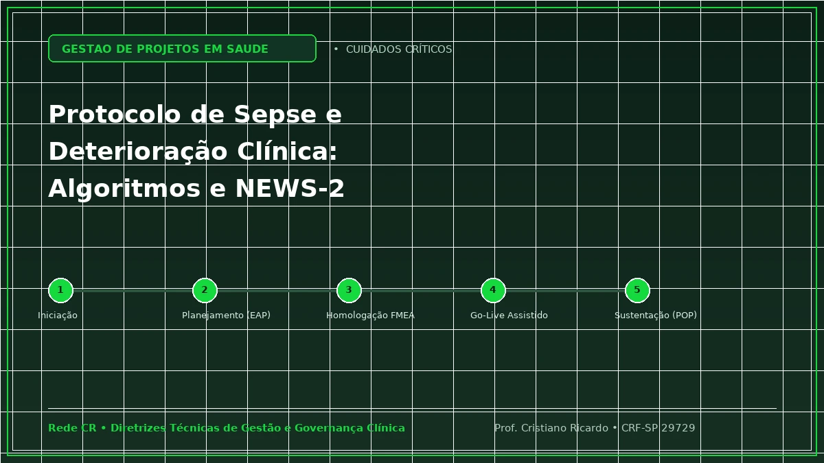 Capa: Protocolo de Sepse e Deterioração Clínica: Algoritmos Preditivos e NEWS-2 — Abordagem Prática: Projetos de Adequação da Central de Material e Esterilização (CME) sob a RDC 15